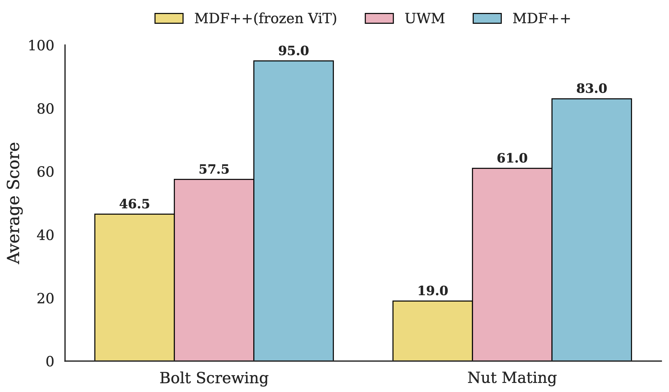 Real-world physical experiment results