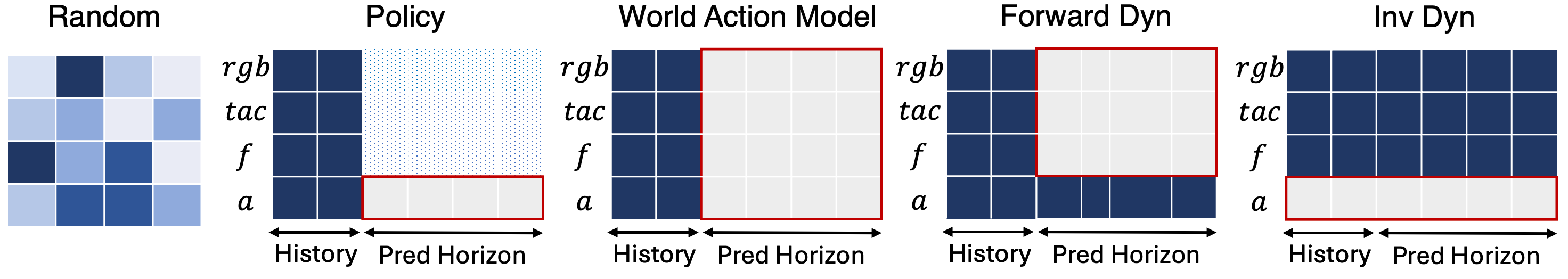 Structured training query patterns for MDF++